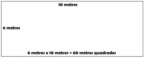 Betekenis van vierkante meter (wat het is, concept en definitie)