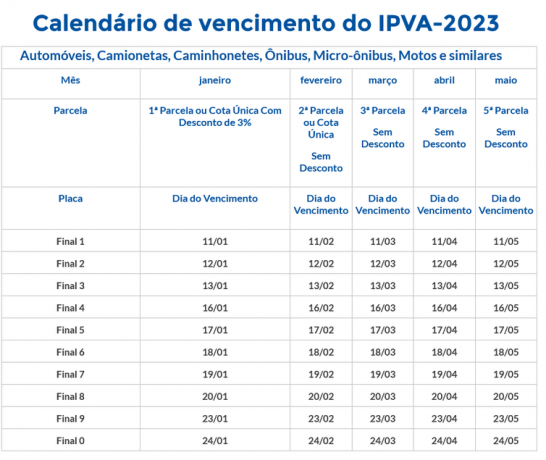 IPVA-kalenteri São Paulo 2023