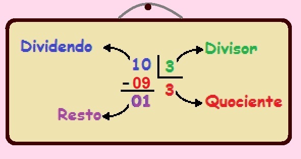 Division Algorithm. Learn how to divide with the division algorithm
