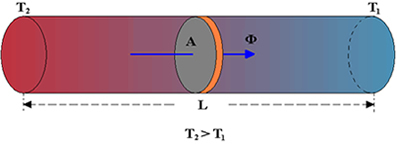 Hukum Fourier. Gambaran Umum Hukum Fourierier