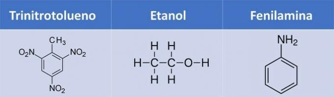 trinitrotoluen, etanol, fenylamin