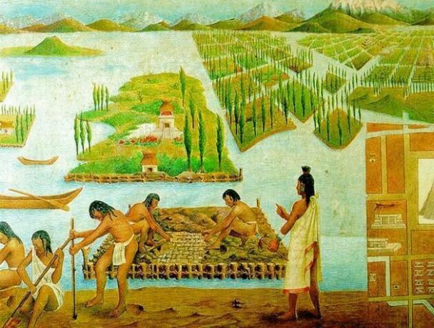 économie maya