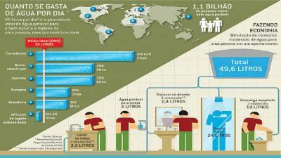 infographie