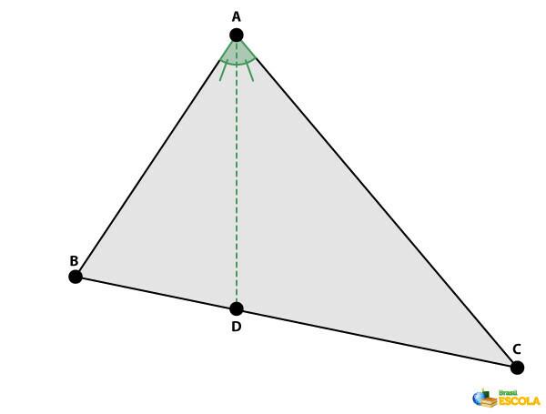 삼각형의 이등분선.