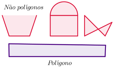 Elements of a polygon