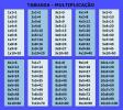 Комплетне табеле множења: како научити таблице множења