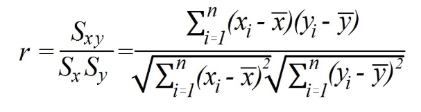 Correlation - Pearson Coefficient