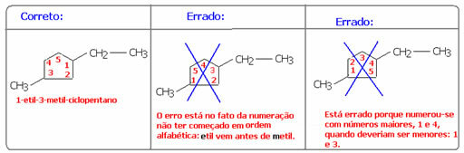 Example of how to nomenclature a branched cycloalkane.