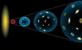 Teorien om Big Bang