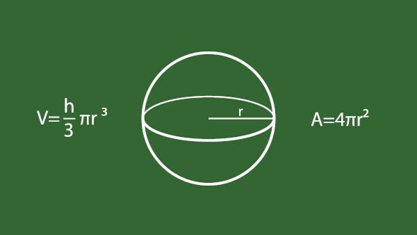 Сфера: элементы, площадь поверхности, объем