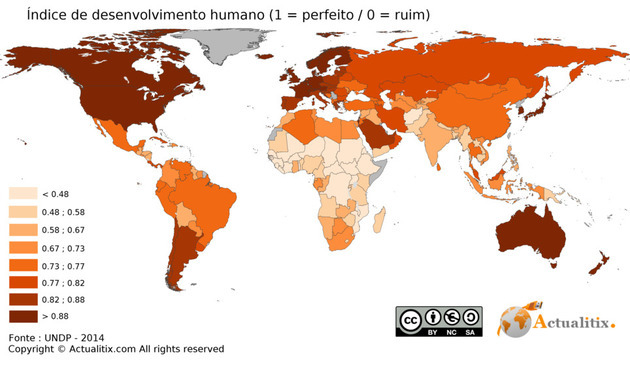 Indeks humanog razvoja (HDI)