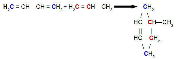 สมการของปฏิกิริยา Diels-Alder ของ but-2,3-diene กับ propene