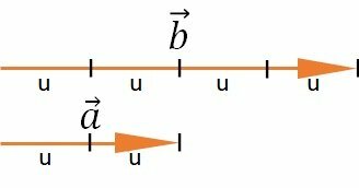 Kahden vektorin moduulien vertailu, joista toisessa on 4 ja toisessa 3 mittayksikköä.