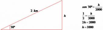 三角関数の関係の使用