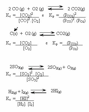 Examples of chemical equilibrium constant expressions in terms of concentration and partial pressure.