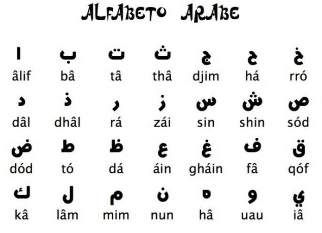 alfabeto arabo Arabic
