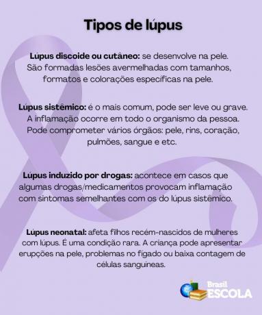 Tavlan i lila med förklaringen av fyra typer av lupus