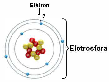Illustration of an electrosphere with three electronic layers and electrons rotating around the nucleus.