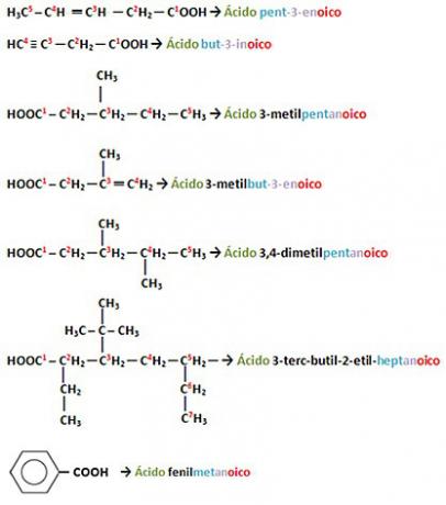 Nomenclature of some carboxylic acids