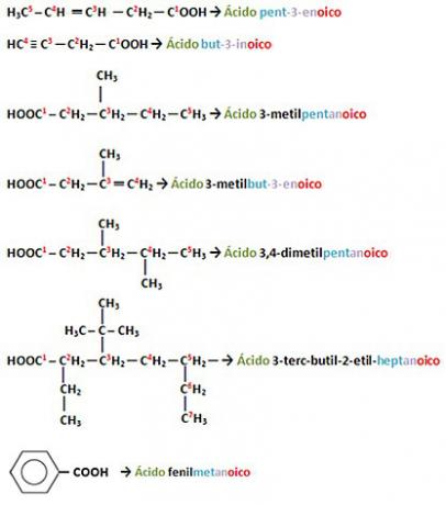 Nomenclature des acides carboxyliques. Acides carboxyliques