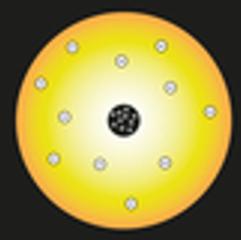 Representation of the Rutherford atomic model