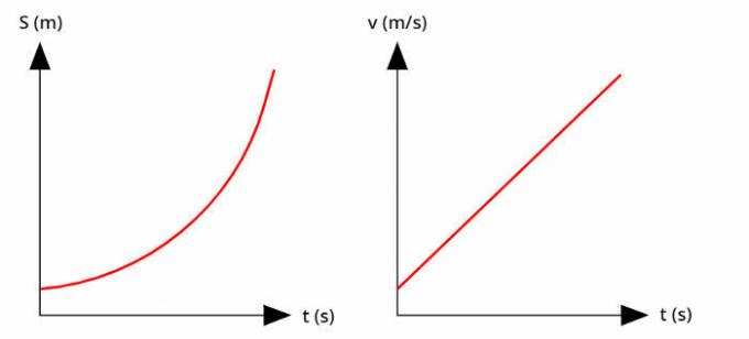 Scalar acceleration: concepts, formulas and exercises