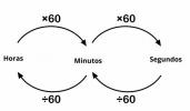 Bagaimana cara mengubah menit menjadi jam?