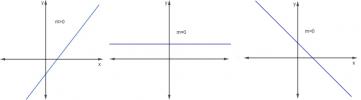 Reduced straight equation: how to calculate?