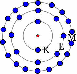 Bohrov atómový model a teória