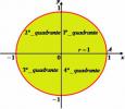 A trigonometrikus ciklus kvadránsainak azonosítása