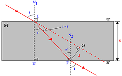 최종 전파 방향 사이의 거리가 8cm 인 두꺼운 블레이드 (e).