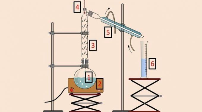 Equipment used in fractional distillation