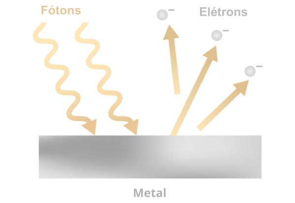 Šrēdingera atomu modelis: ko tas saka?