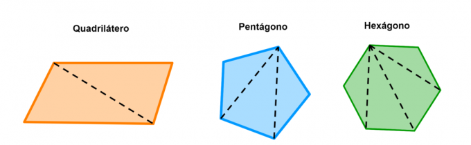 Summen av indre og ytre vinkler til en konveks polygon