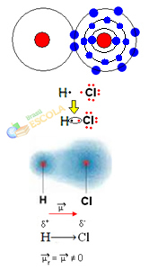 Різниця в електронегативності в молекулі HCl