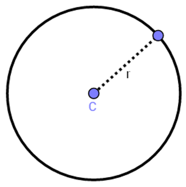 Circumference with center C and radius r