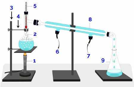 Reprezentarea schematică a unui distilator