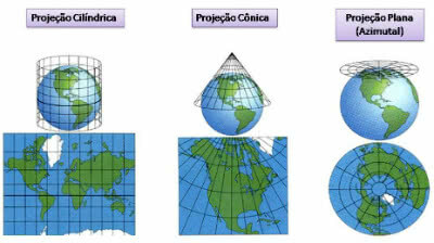 การฉายภาพการทำแผนที่