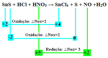 Reacción que involucra dos oxidaciones.