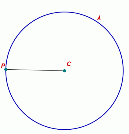 Relativ posisjon: punkt tilhører sirkel