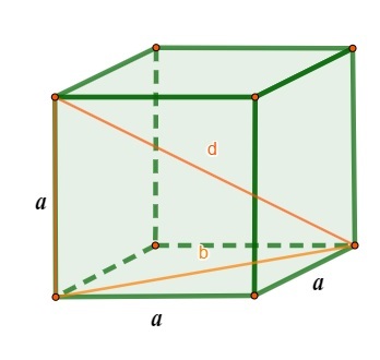 Illustration of a cube with a focus on indicating its diagonals.