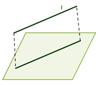 Linjen r är parallell med linjen s, som tillhör planet α, så r är parallell med α