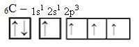 Representation of the carbon hybridization process