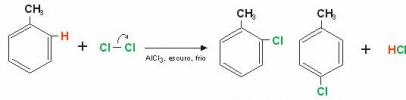 Reaksi substitusi dalam hidrokarbon
