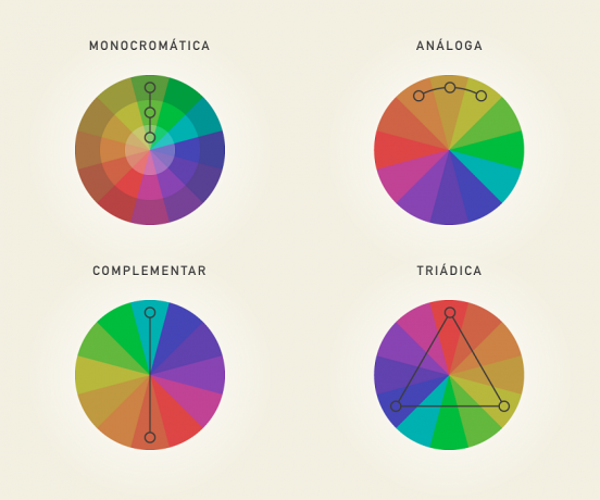 Kleurtheorie: wat het is, studie en kleurharmonie