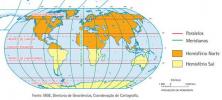 Weltkarte: Kontinente, Länder, Meere, Ozeane