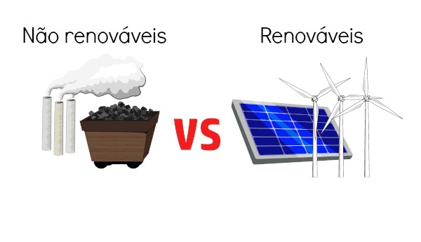 Ulike energikilder, både fornybare og ikke-fornybare, har fordeler og ulemper.