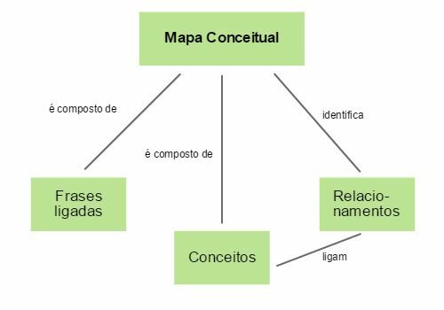Mapa koncepcyjna - przykład