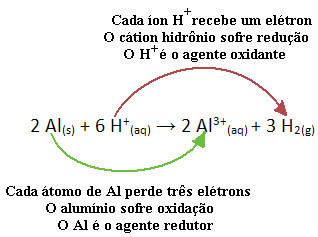 oksidasyon-redüksiyon reaksiyonu