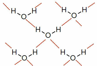 A vízmolekulák közötti hidrogénkötések ábrázolása